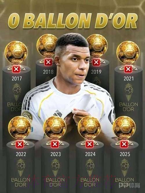 快27岁姆巴佩仍0金球0欧冠 同龄梅西4金球3欧冠